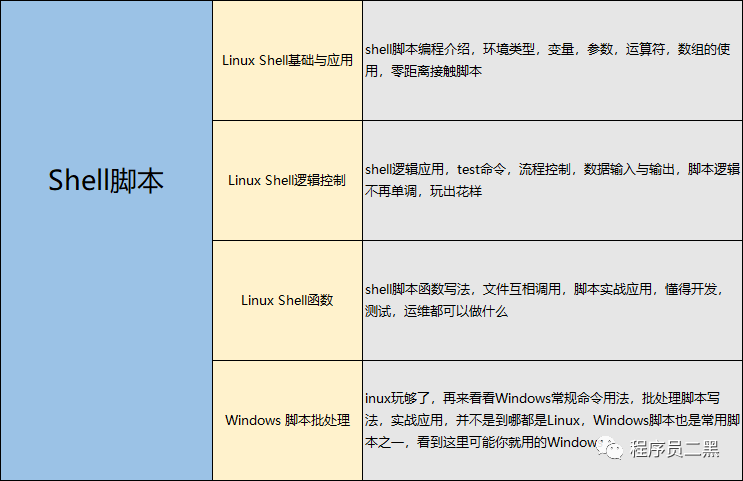 今天面了个腾讯拿25K出来的软件测试工程师，让我见识到了真正的天花板...