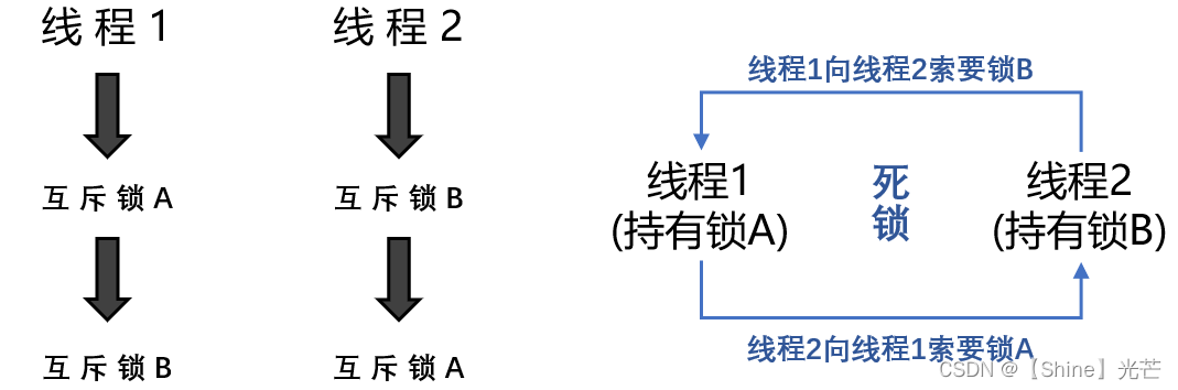 Linux系统编程：线程互斥