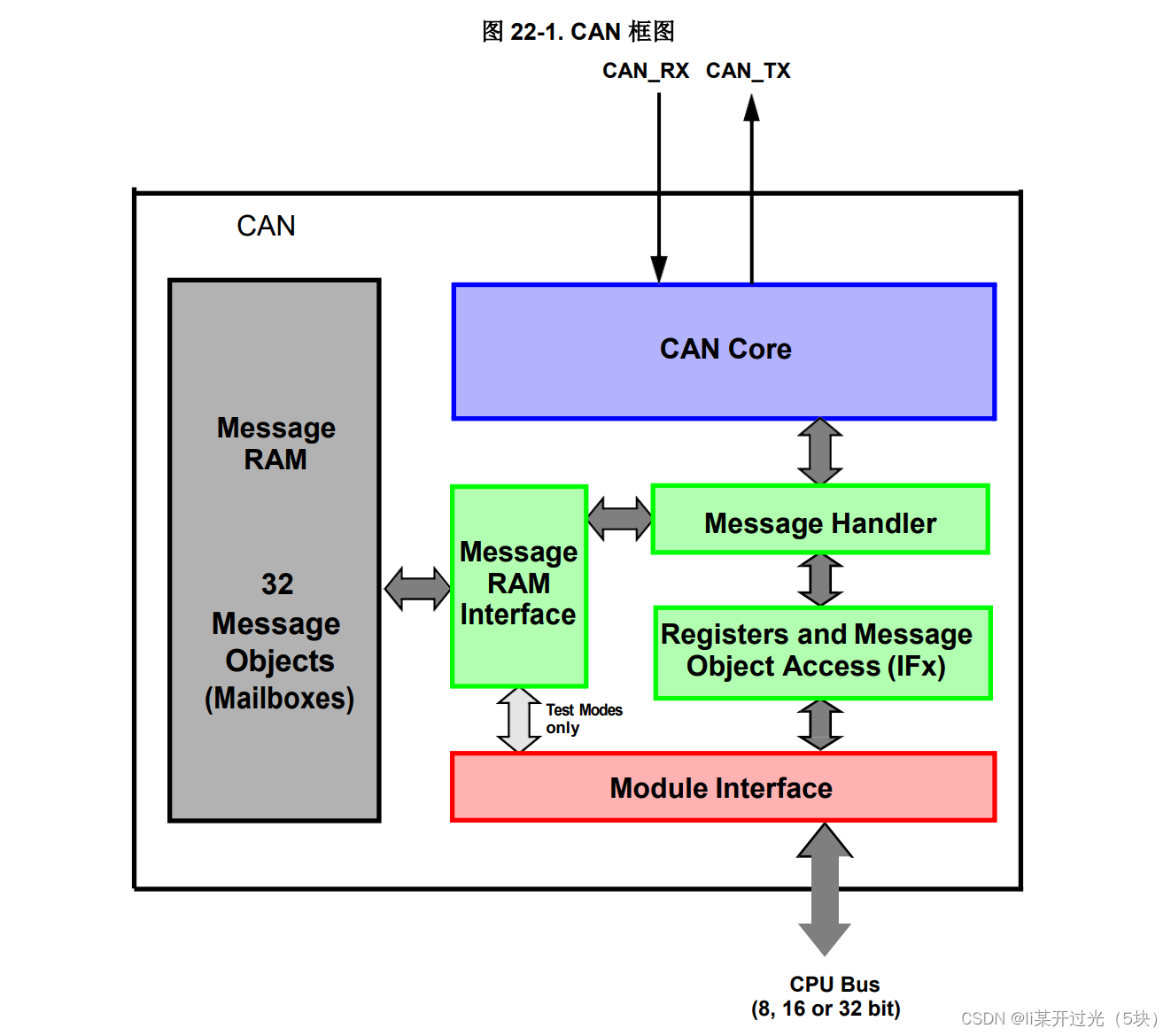 watermark,type_d3F5LXplbmhlaQ,shadow_50,text_Q1NETiBAbGnmn5DlvIDov4flhYnvvIg15Z2X77yJ,size_20,color_FFFFFF,t_70,g_se,x_16