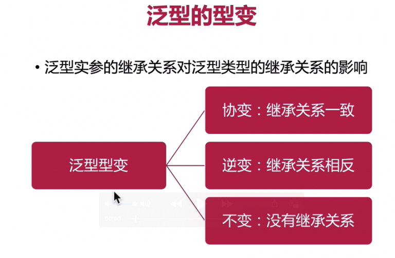 covariant relationship