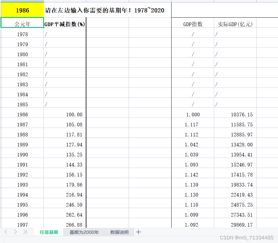 1978-2022年全国整体GDP平减指数计算模板（可任意调整基期）