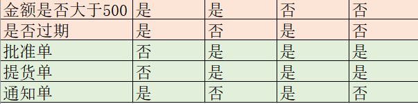 Judgment table