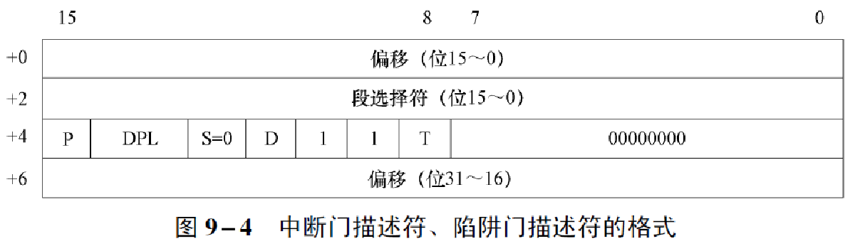 微机原理与接口技术笔记