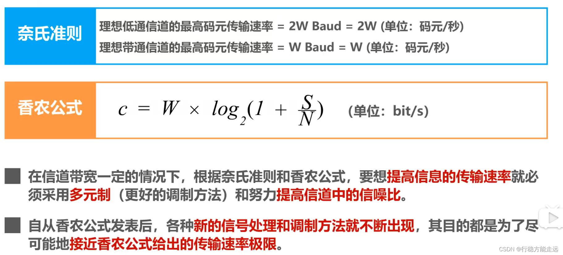 [外链图片转存失败,源站可能有防盗链机制,建议将图片保存下来直接上传(img-iprXTjGF-1638523782349)(计算机网络第二章（物理层）.assets/image-20201010205029346.png)]