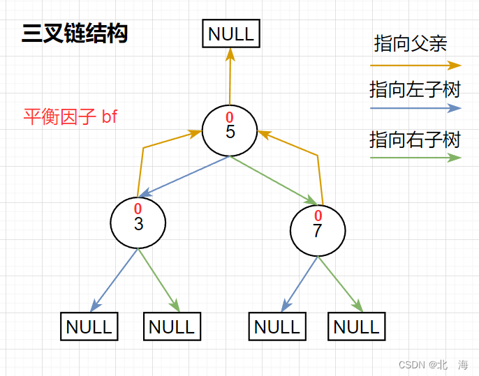 图示