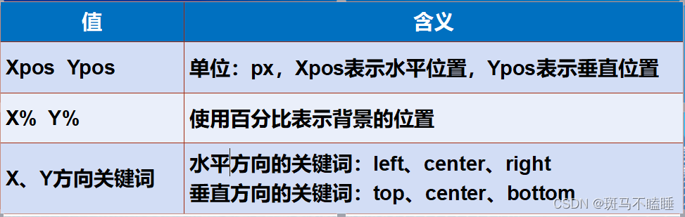 第五章 css字体相关样式_css各种字体样式展示图片-CSDN博客