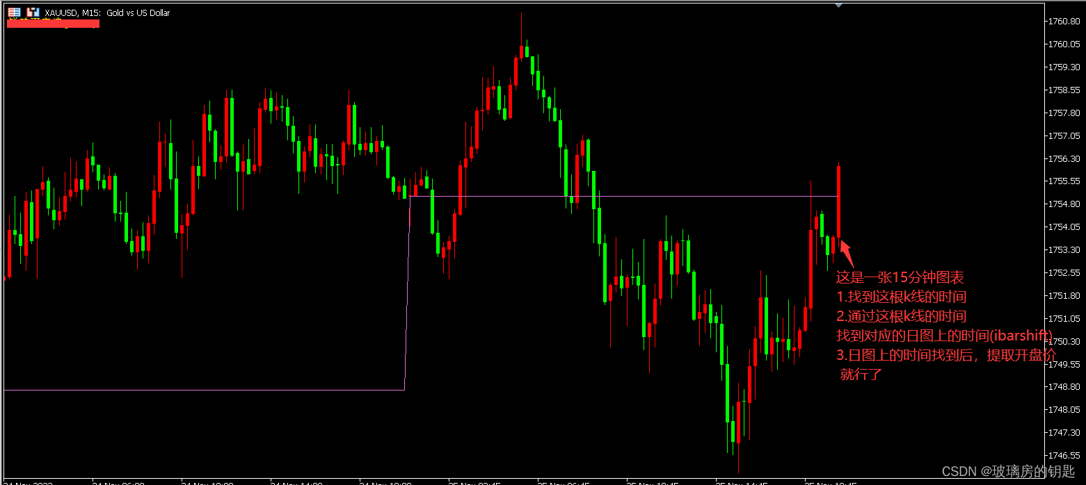 MetaTrader 5自定义技术指标：ColorHMA_StDev_HTF脚本-CSDN博客