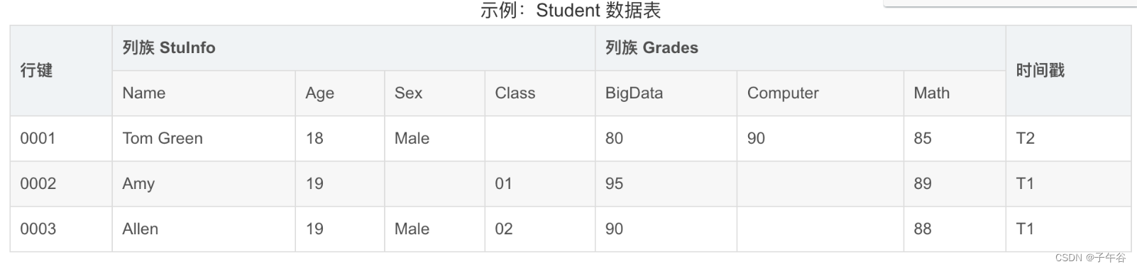 Springboot集成HBase使用案例