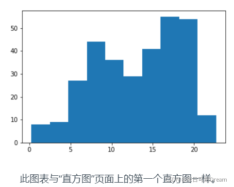 Matplotlib 和 Seaborn(Figures、Axes 和 Subplot)_seaborn subplot-CSDN博客