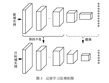 [外链图片转存失败,源站可能有防盗链机制,建议将图片保存下来直接上传(img-U9dLuztn-1636021056389)(D:\截图\截图未命名24.jpg)]