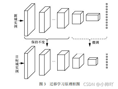 [外链图片转存失败,源站可能有防盗链机制,建议将图片保存下来直接上传(img-U9dLuztn-1636021056389)(D:\截图\截图未命名24.jpg)]