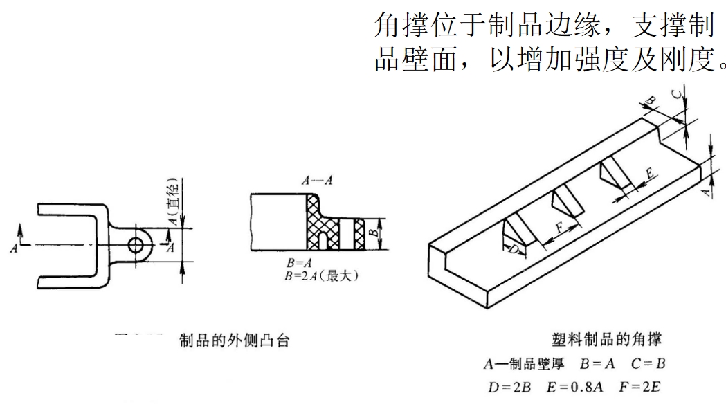 加强筋的设计要点