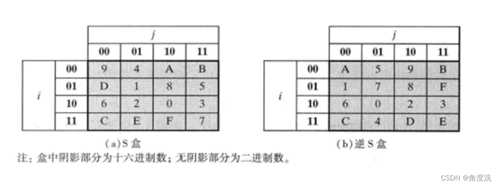 [外链图片转存失败,源站可能有防盗链机制,建议将图片保存下来直接上传(img-3QD1YPZN-1665906607044)(C:\Users\YYYYYKN\AppData\Roaming\Typora\typora-user-images\image-20221016153622241.png)]