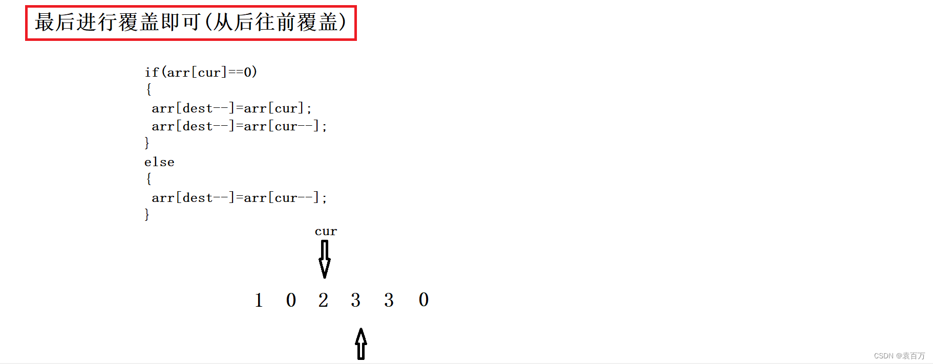 LeetCode —— 复写零(双指针)