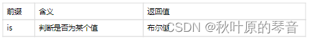 前缀 含义 返回值
is 判断是否为某个值 布尔值