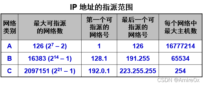 [外链图片转存失败,源站可能有防盗链机制,建议将图片保存下来直接上传(img-OcRBGbry-1646815446874)(计算机网络.assets/image-20200325110953154.png)]