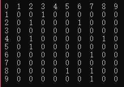 布置好雷的雷盘