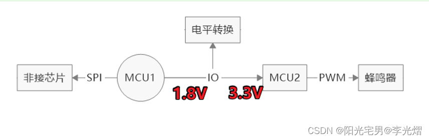 【原理图专题】案例：从集成的电平转换芯片换成三极管分立电平转换怎么就报异常