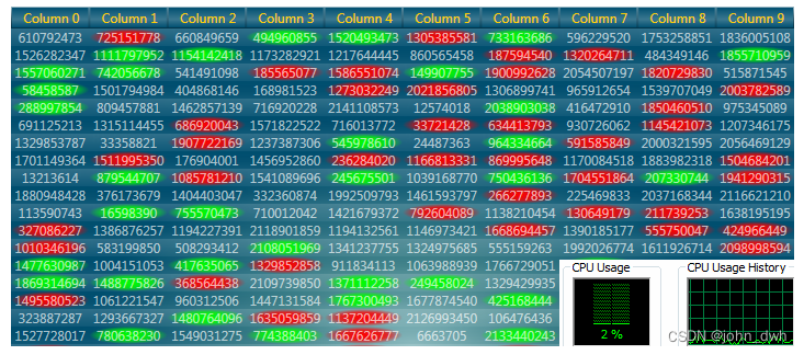 最快的表格：Dapfor Wpf GridControl