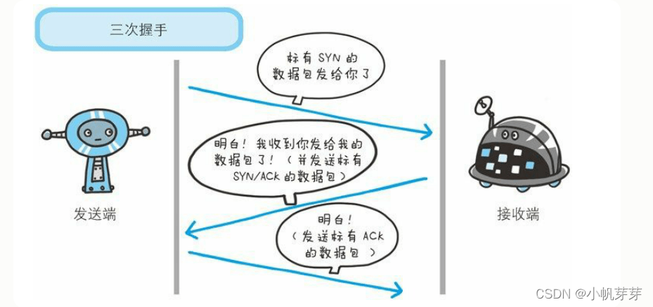 [外链图片转存失败,源站可能有防盗链机制,建议将图片保存下来直接上传(img-GU3hicb0-1648561668254)(%E8%AE%A1%E7%AE%97%E6%9C%BA%E7%BD%91%E7%BB%9C%E7%9F%A5%E8%AF%86%E7%82%B9.assets/1646375751826.png)]