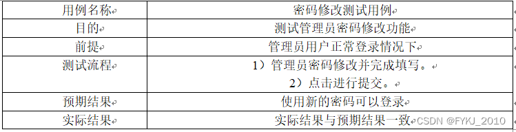 基于PHP的校园二手信息网站的设计与实现毕业设计源码251656