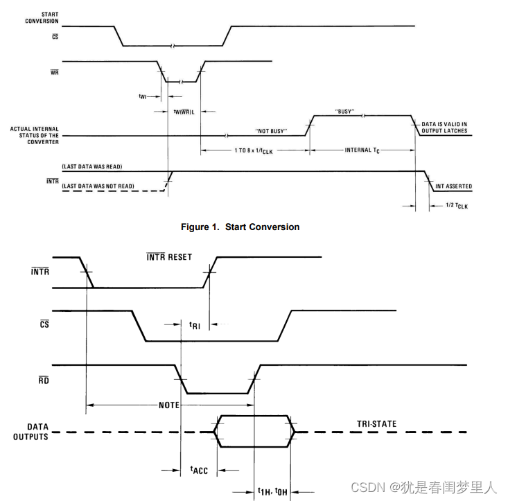 51单片机ADC0804的使用_adc0804应用代码-CSDN博客