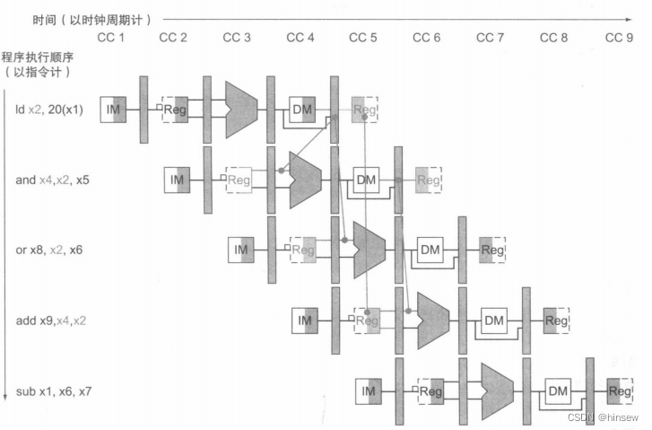 [外链图片转存失败,源站可能有防盗链机制,建议将图片保存下来直接上传(img-5GhUXVRn-1654967011589)(https://raw.githubusercontent.com/hinsew/photo/master/img/20220612002423.png)]