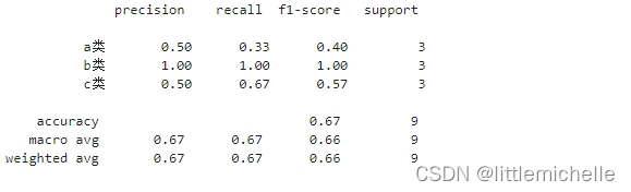 【深度学习】classification_report