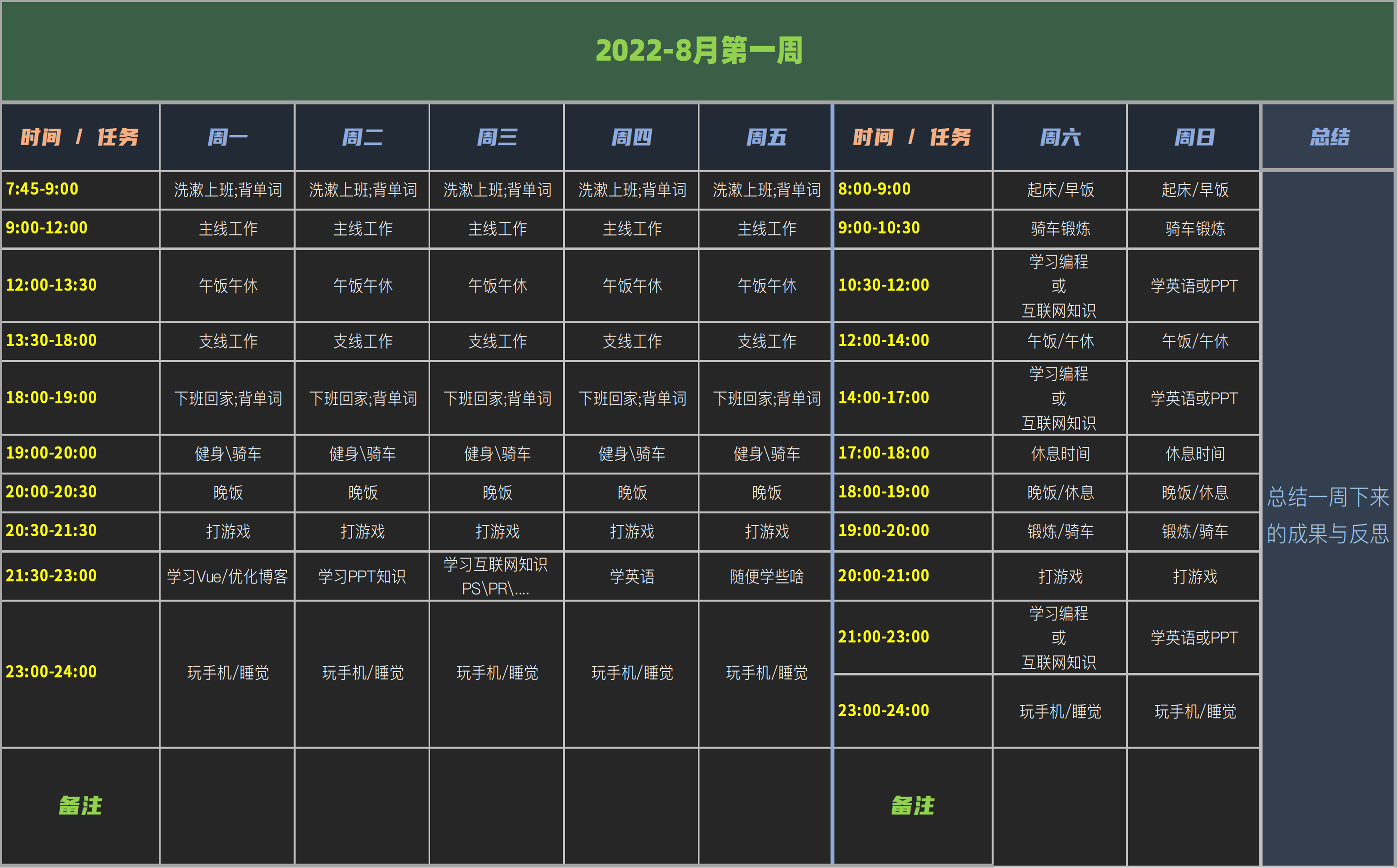 2022-8月第一周 2022-8月第一周