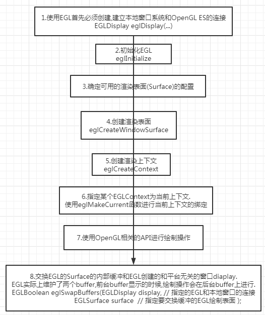 egl汇总[通俗易懂]