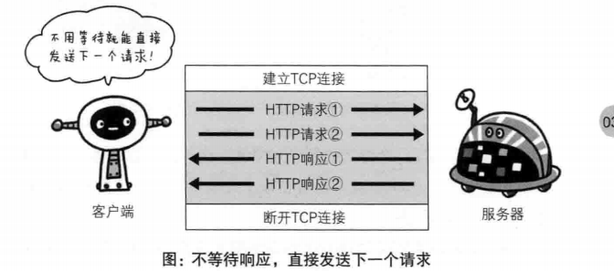 【图解HTTP】HTTP协议基础