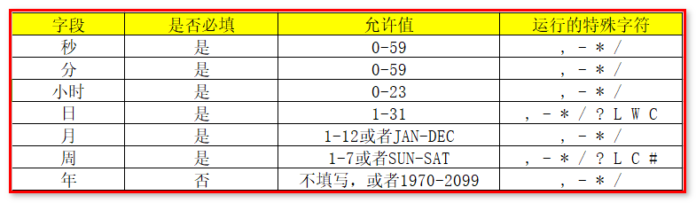 cron表达式1