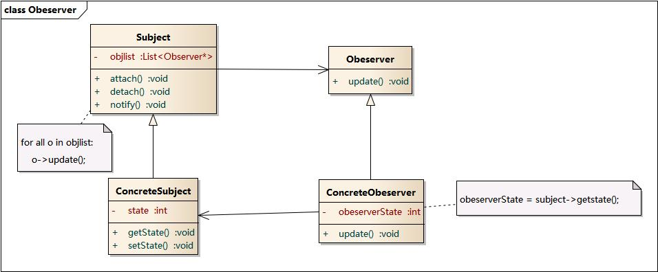 uml