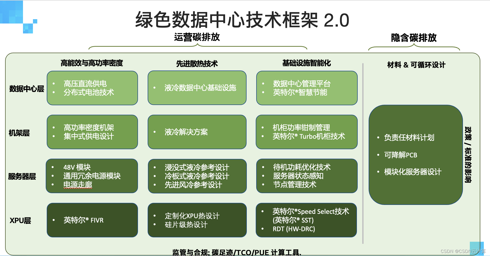 英特尔CEO基辛格：开创可持续计算新时代