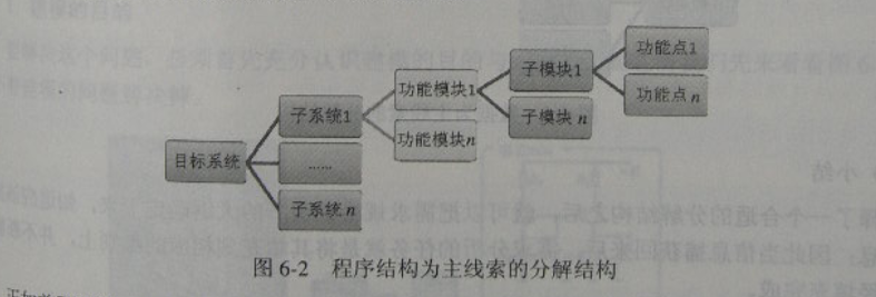 软件需求分析-需求开发-需求分析与建模和需求描述