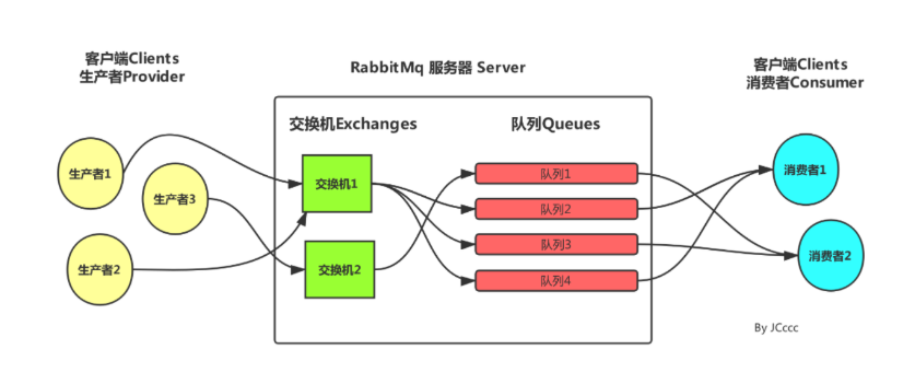 [外链图片转存失败,源站可能有防盗链机制,建议将图片保存下来直接上传(img-zLENK1cm-1640245036662)(C:\Users\ASVS\AppData\Roaming\Typora\typora-user-images\image-20210922225808824.png)]
