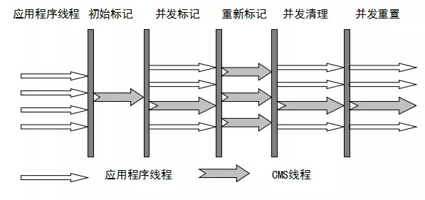 CMSռ