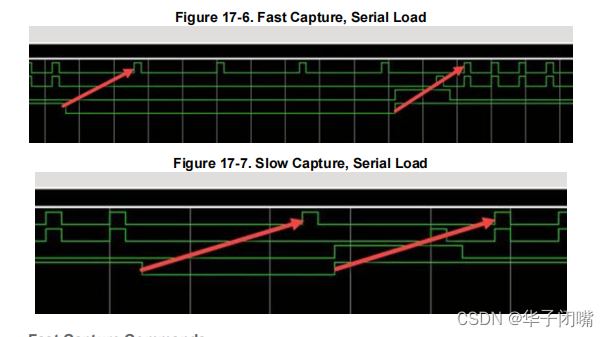 Mentor-dft 学习笔记 day47-On-Chip Clock Controller Design Description