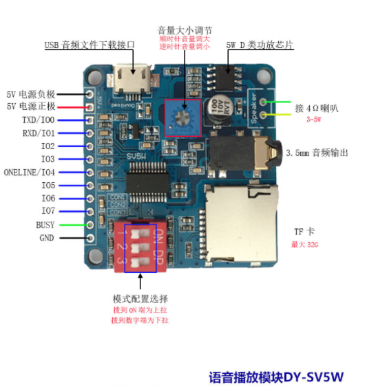Arduino 单总线驱动音频播放模块DY-SV 5W示例(MP3)_arduino sv5w-CSDN博客