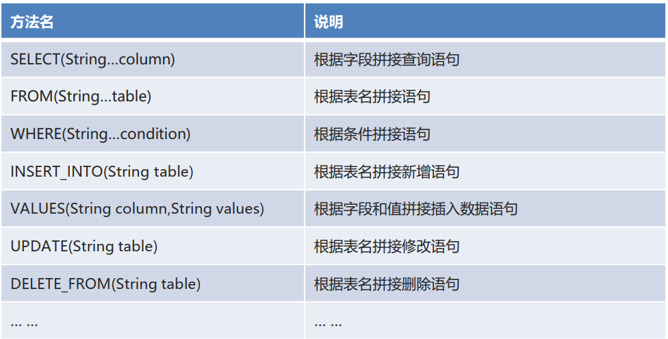 Mybatis构建sql语法