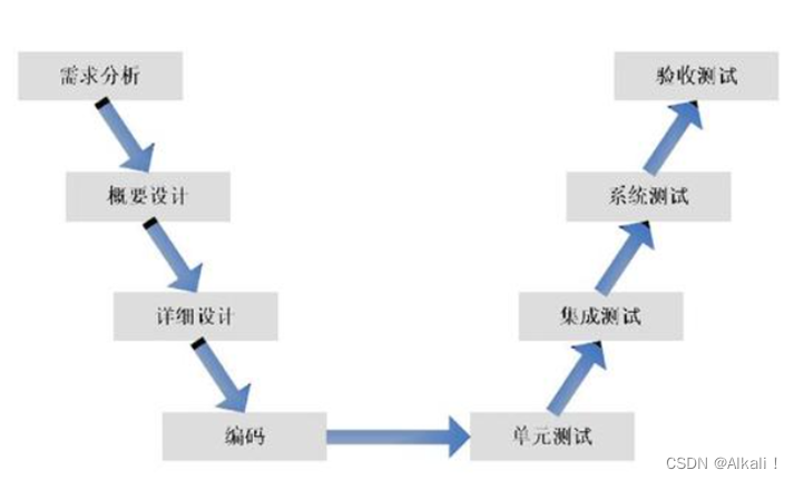 [外链图片转存失败,源站可能有防盗链机制,建议将图片保存下来直接上传(img-WQQNgAPX-1666449921928)(RackMultipart20221022-1-hp9gqr_html_395407b4f56ab567.png)]