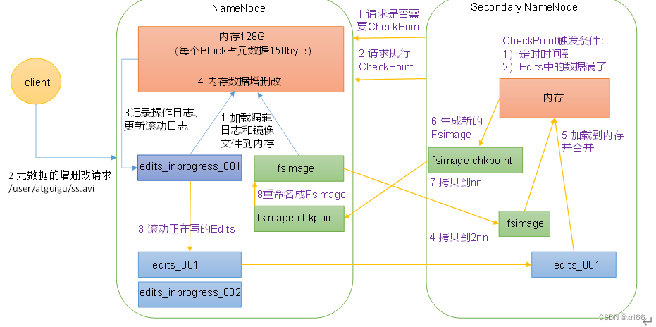 NameNode和SecondaryNameNode工作机制