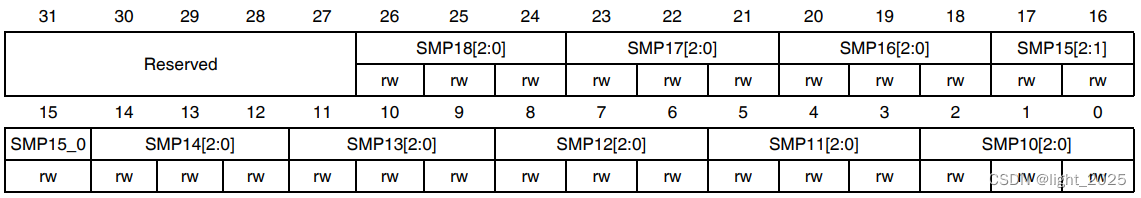 STM32F4_模数转换器(ADC)详解