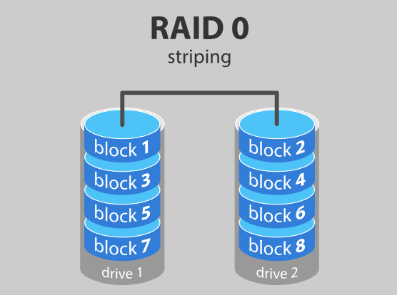 RAID技术详解_raid详解-CSDN博客