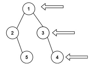 算法分析之二叉树遍历