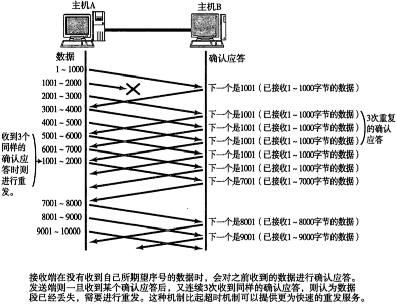 [外链图片转存失败,源站可能有防盗链机制,建议将图片保存下来直接上传(img-XDVJfPgY-1671547636821)(2022年12月20日.assets/image-20221220163704613.png)]