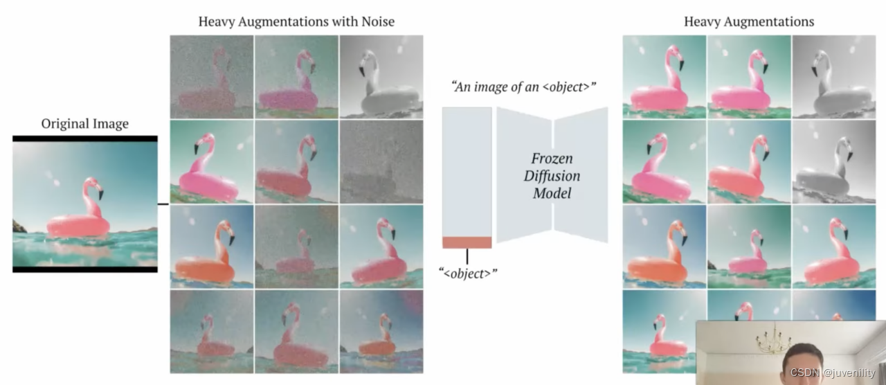【论文分享】RealFusion 360° Reconstruction of Any Object from a Single Image ...