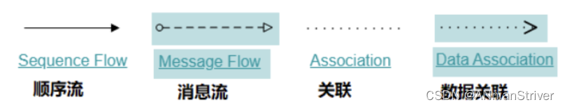 [外链图片转存失败,源站可能有防盗链机制,建议将图片保存下来直接上传(img-5mDAD8Lz-1688011940266)(assets\image-20230209104411748.png)]