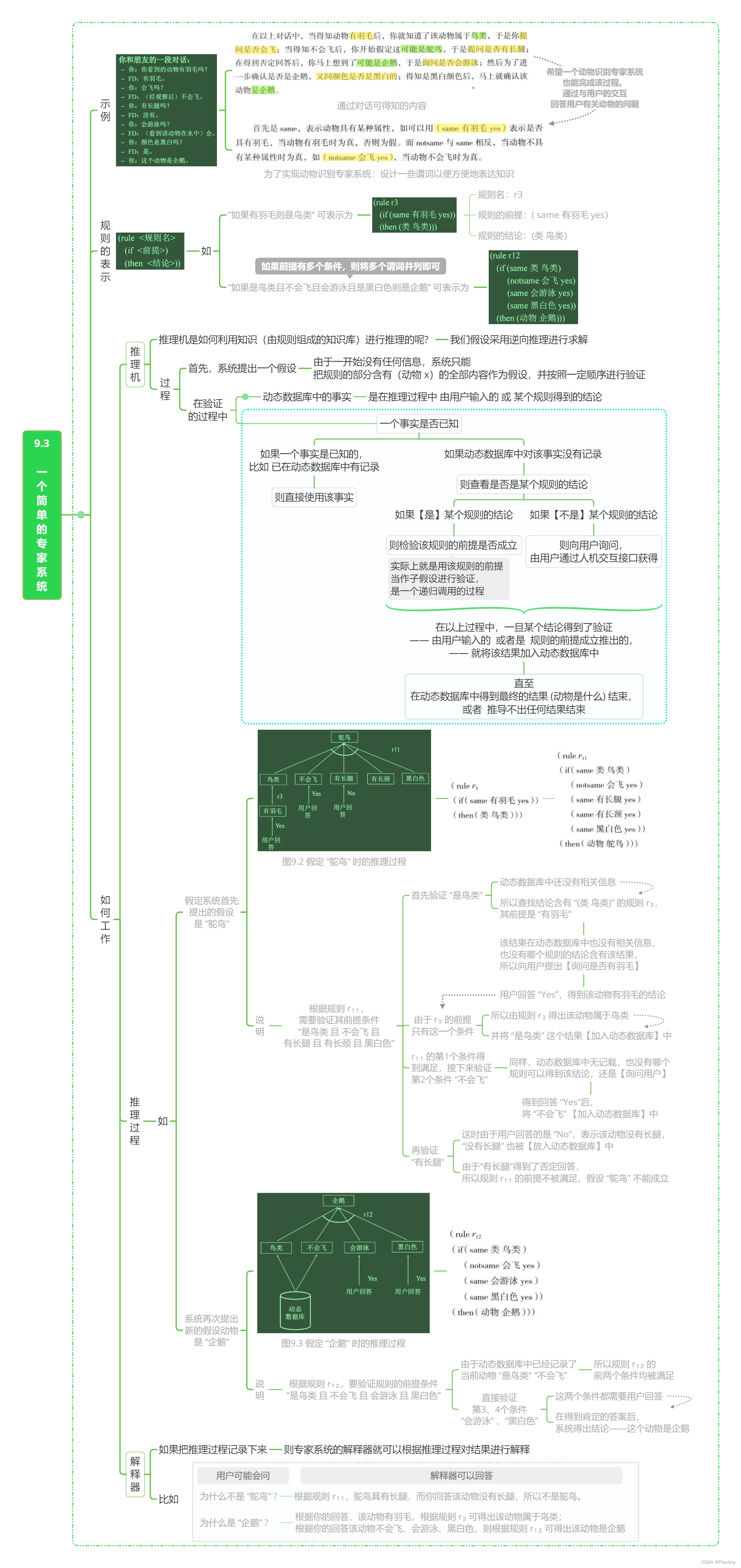 一个简单的专家系统