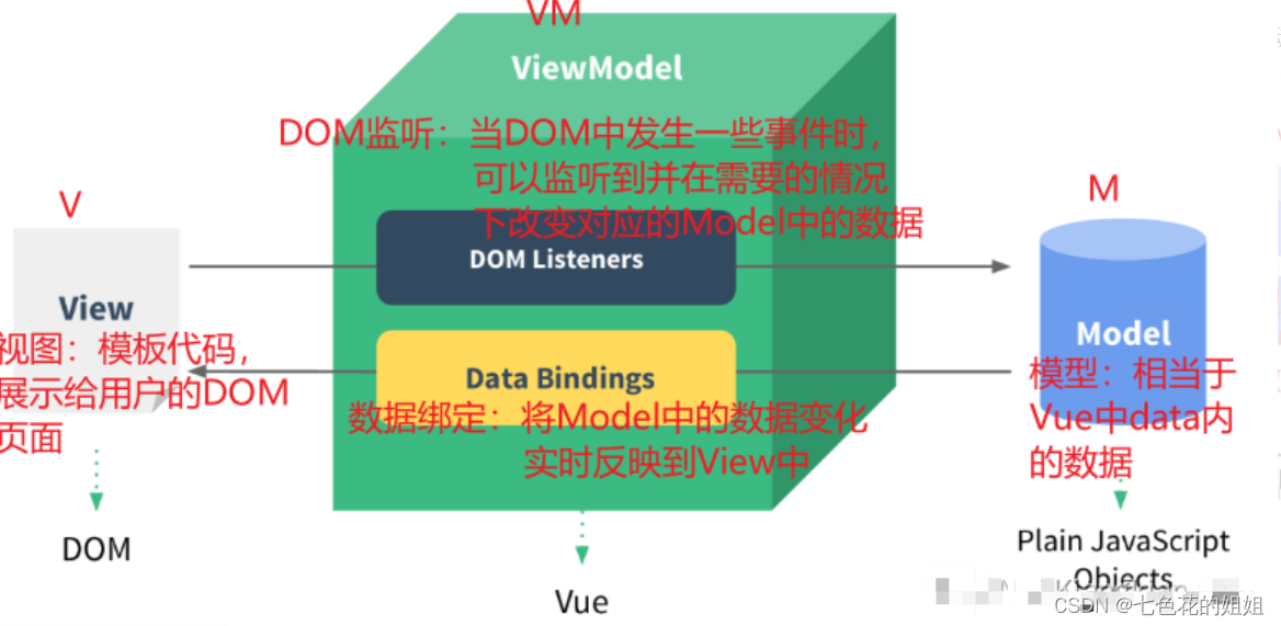 mvvm